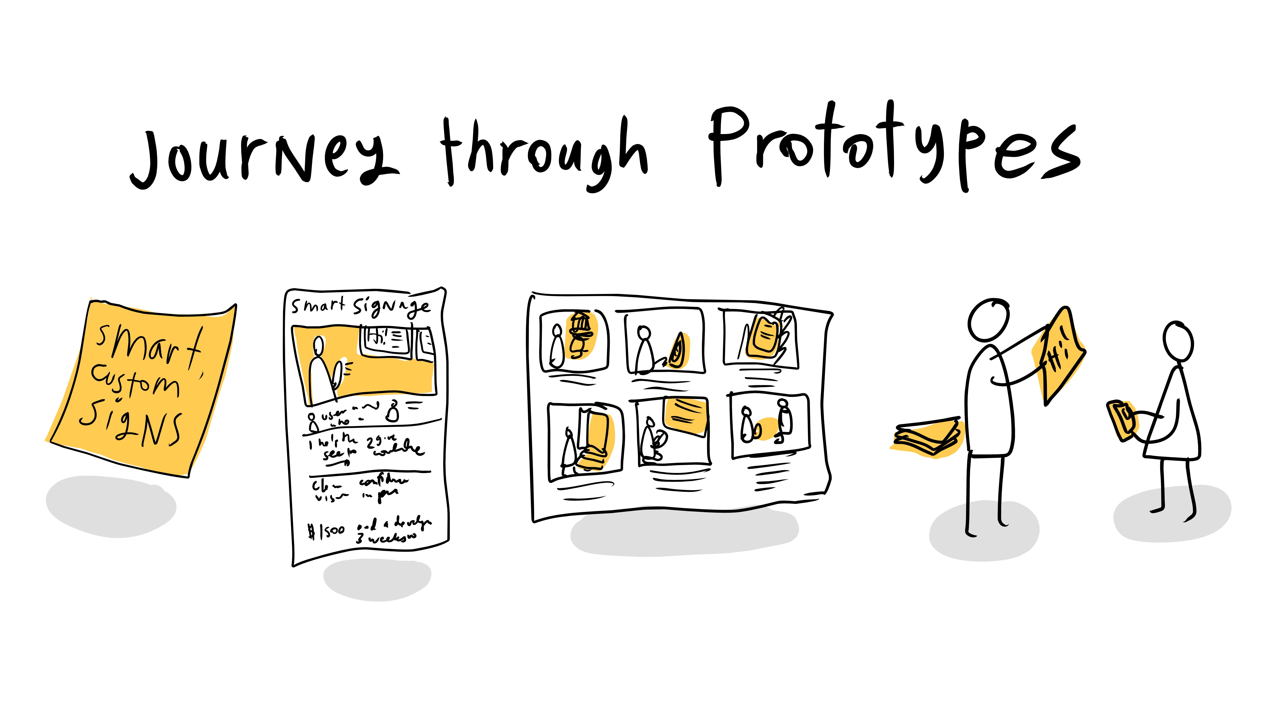 the-prototype-journey-from-post-it-to-wizard-of-oz-justice-innovation