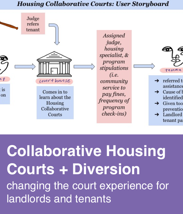 Collaborative Housing Courts and Diverstion